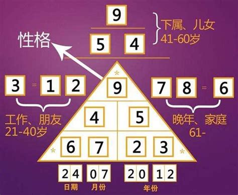 金字塔数字算命